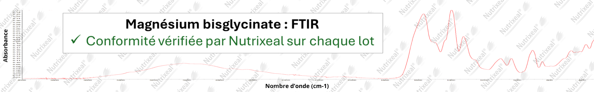 Spectre du Magnésium chélaté bisglycinate, qualité Albion® / TRAACS®